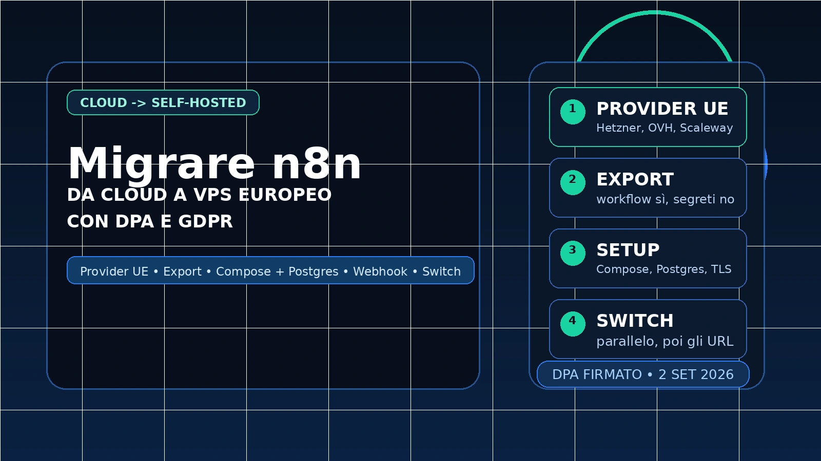 Migrare da n8n Cloud a self-hosted su un VPS europeo: guida con DPA e GDPR